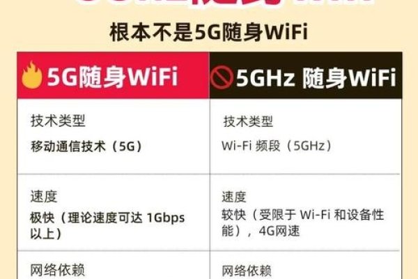 宁波聊天软件，5GHz WiFi更快，但费用昂贵-方知甜