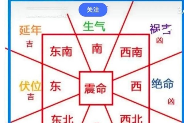 农村阳宅风水，东南方位与西南偏旁的奥秘-方知甜