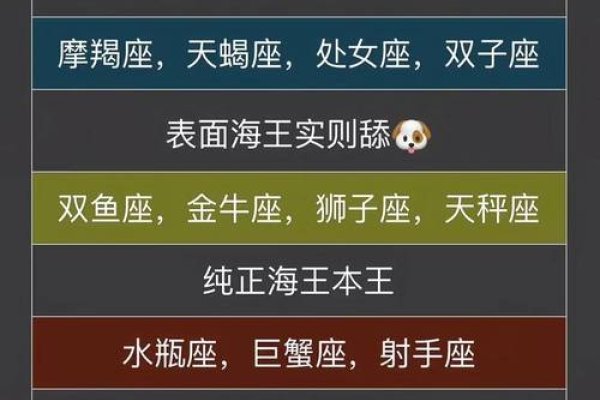 哪个星座易出海王？- 三星座特点详解-方知甜