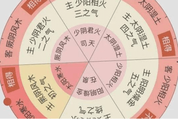 农历五月十四，天地交泰日，阴阳平衡的古老象征-方知甜