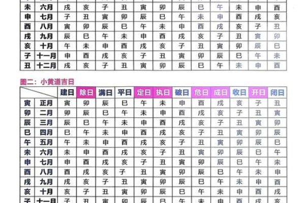 农历2022年正月黄道吉日查询指南-方知甜