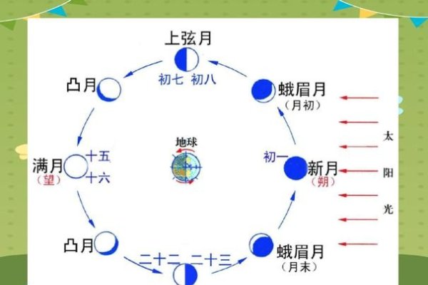 农历闰月，古老智慧与时间循环的奥秘-方知甜