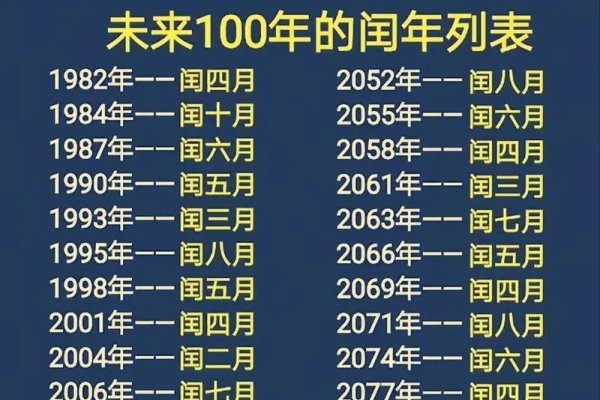 农历闰月，以中气定序，无中即为闰-方知甜