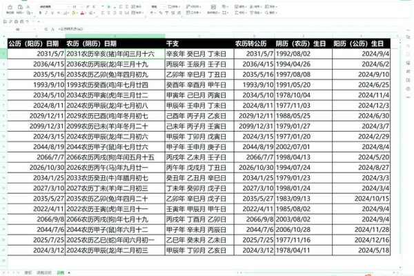 农历与公历的转换，理解与运用-方知甜