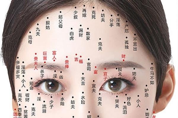 女人痣相图，探寻女性命运与美好象征-方知甜
