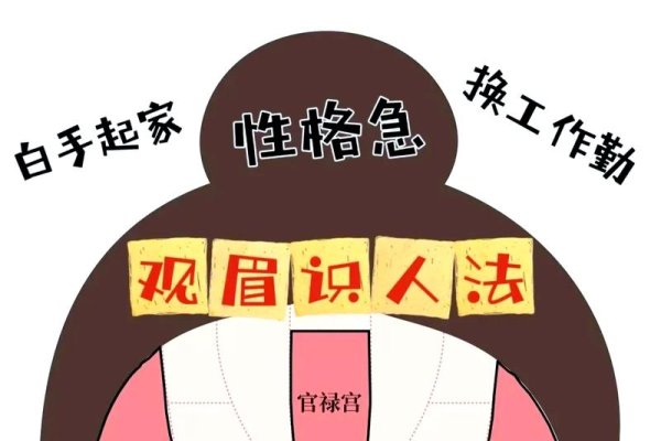 女人正八字眉，传统雅致与命运坎坷的双重解读-方知甜
