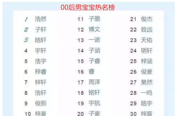 女生网名推荐、独特风格及起名小贴士-方知甜