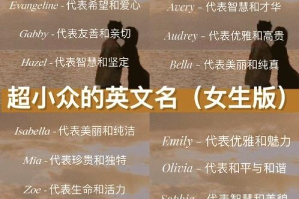 女生英语名，选择、意义与流行趋势-方知甜