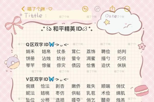 女生专属吃鸡ID大全，萌趣、优雅与个性的完美融合-方知甜