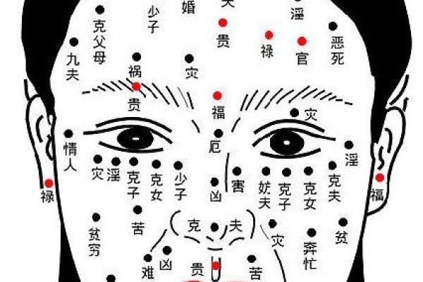 女性面部痣相解析，吉凶各异，洞悉人生机遇与挑战-方知甜