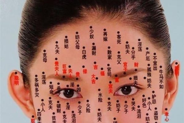 女性面部痣相，吉痣位置与美好寓意-方知甜