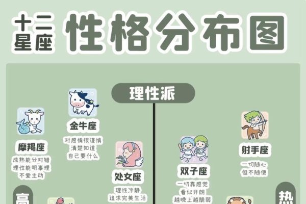 女性星座，探索星座与性别之间的微妙联系-方知甜