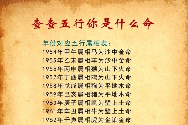 年份介绍、五行属性及命理解析，起名注意事项-方知甜