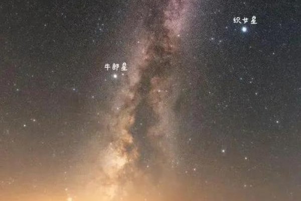 牛郎星,织女星下的浪漫星座-方知甜