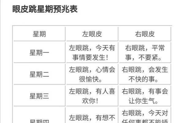 女右眼皮跳，吉凶剖析，从阴阳变化看生活密码-方知甜