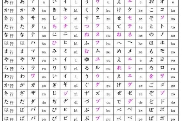 平假名翻译的艺术与魅力-方知甜