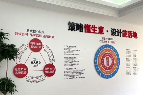 品牌布局，在竞争激烈的市场中，构建差异化战略，开辟价值空间-方知甜