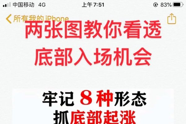 排盘怎么看？以下这3个核心技巧助你精准决策-方知甜