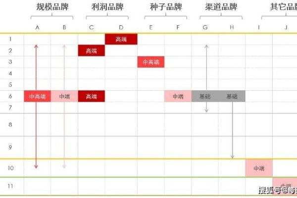 品牌战略规划，三步走，打造独特认知促双增长-方知甜