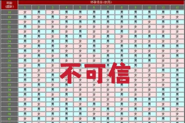 清宫表推算精确，教你如何预测孩子性别-方知甜