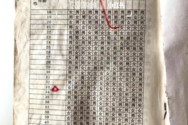 清宫表2019，预测怀孕生男生女概率-方知甜