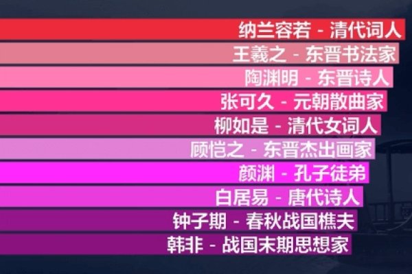 全国重名查询平台,便捷查姓名及分布-方知甜