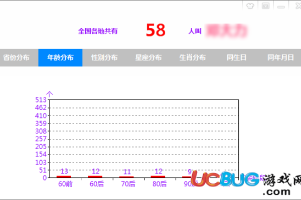 全国同名同姓人数查询指南，轻松了解重名情况-方知甜