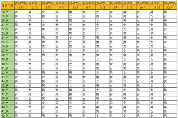 清宫图预测胎儿性别,虚岁年龄+农历月份-方知甜
