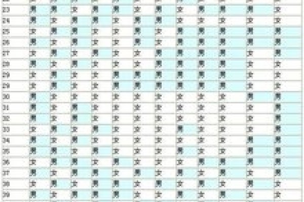 清宫图预测生男生女不准确-方知甜