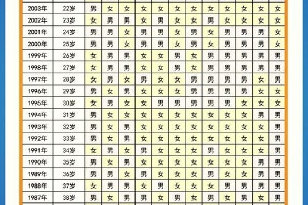 清宫珍藏生男生女表实用指南-方知甜