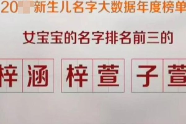 取名打分网,为宝宝起个好名,开启人生新篇章-方知甜