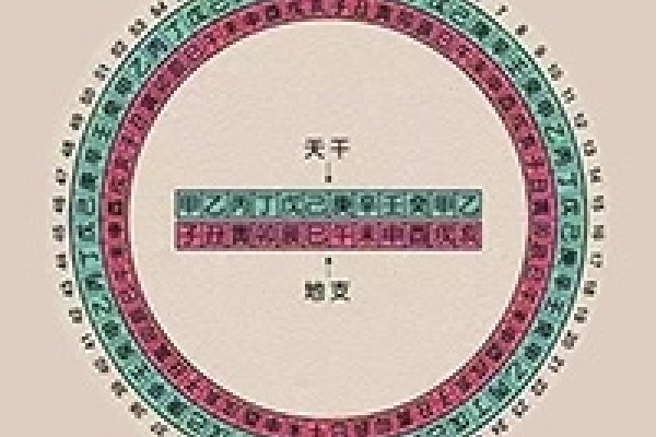 起名网生辰八字取名,探寻生命之道的秘籍-方知甜