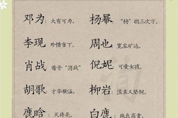 起名网，为人生点亮新星-方知甜