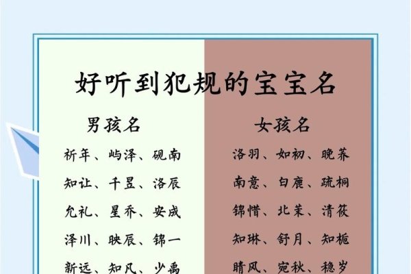 起名免费网，解锁童真与创意的便捷选择-方知甜