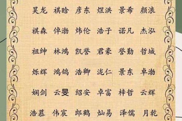 取名男孩，独特之选，彰显个性-方知甜