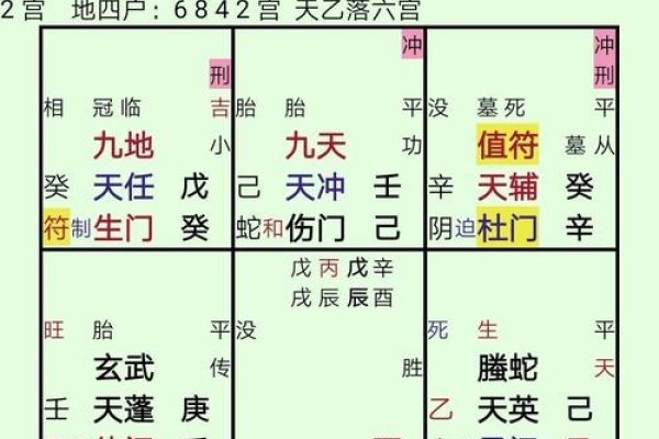 奇门遁甲，复杂排盘法详解-方知甜