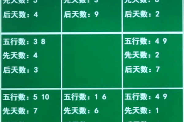 奇门遁甲揭秘彩票数字奥秘-方知甜