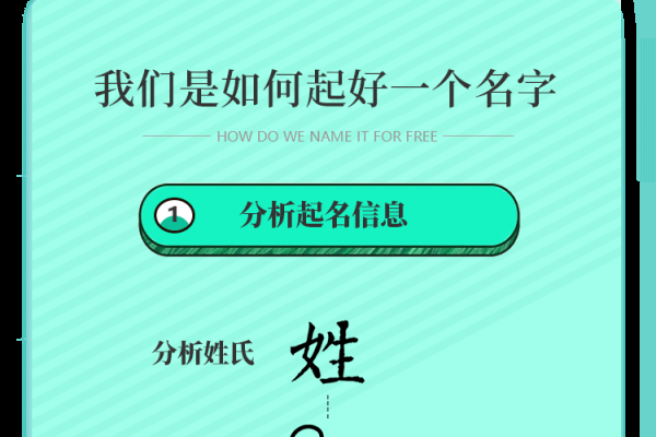 起名测字，传统文化中的智慧与现代生活的融合-方知甜