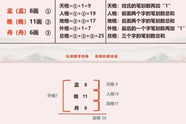 取名有道，探索专业取名网站的奥秘-方知甜