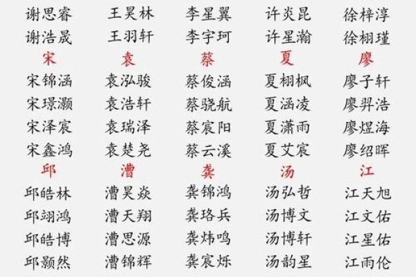 取名字大全免费查询，用姓名重构人生-方知甜