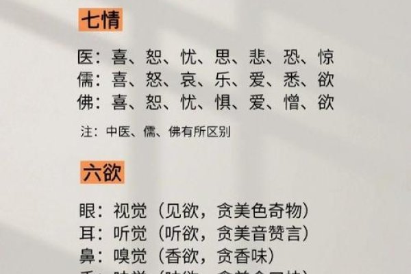 七情六欲有何说法？-方知甜