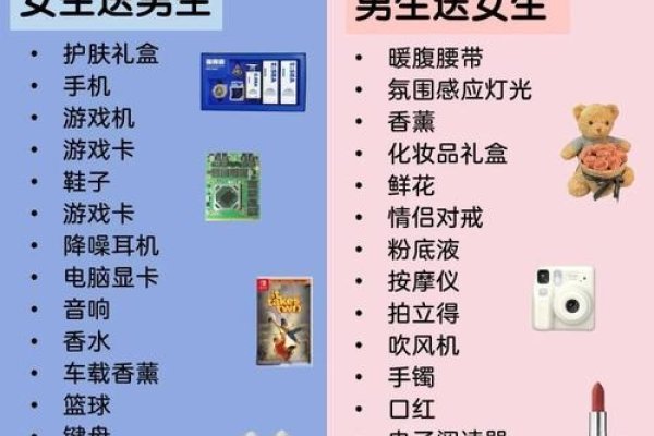 情人节送女友礼物好，投其所好的创意礼品种类多-方知甜