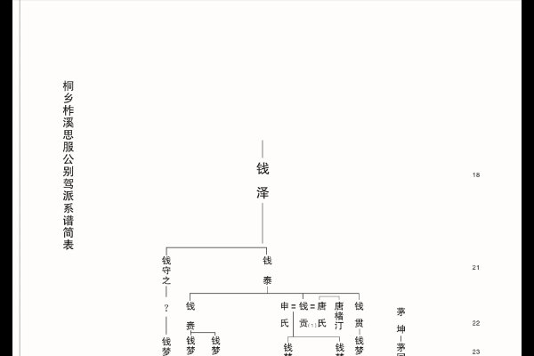 钱氏家谱，钱氏家族璀璨明珠-方知甜