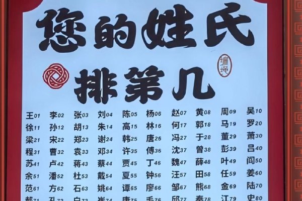 千姿百态，中国姓氏名字大全-方知甜