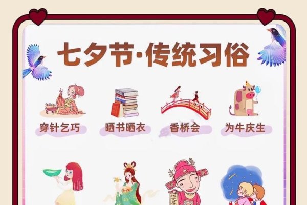 七夕节，农历7月7的浪漫传说与习俗-方知甜