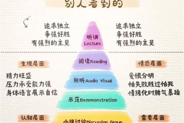 曲炜六爻，重构生命奥秘，探索人生密码-方知甜