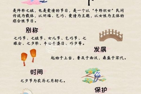 七夕时间，穿越千年的浪漫传说与现代庆祝-方知甜