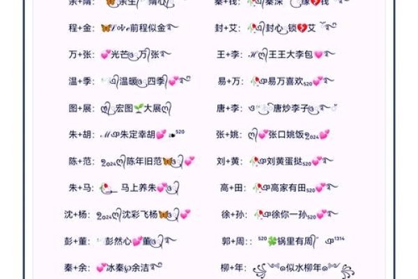 情侣网名，爱的昵称，情深意长-方知甜