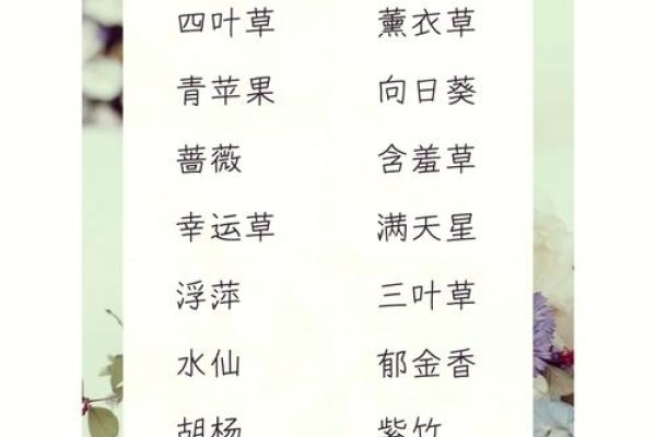 清馨/清雅名字推荐,心怡名解与寓意解读-方知甜