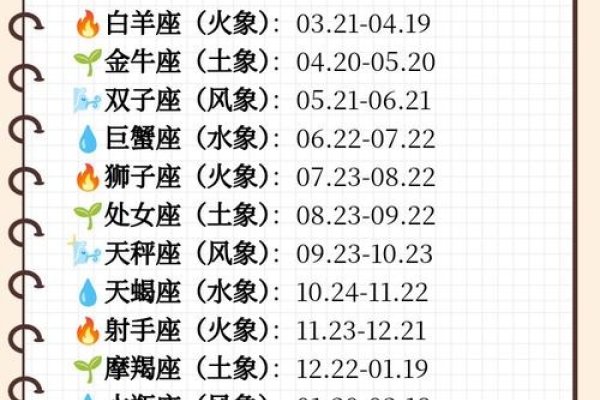 轻松掌握星座月份表，你的星座何时诞生？-方知甜